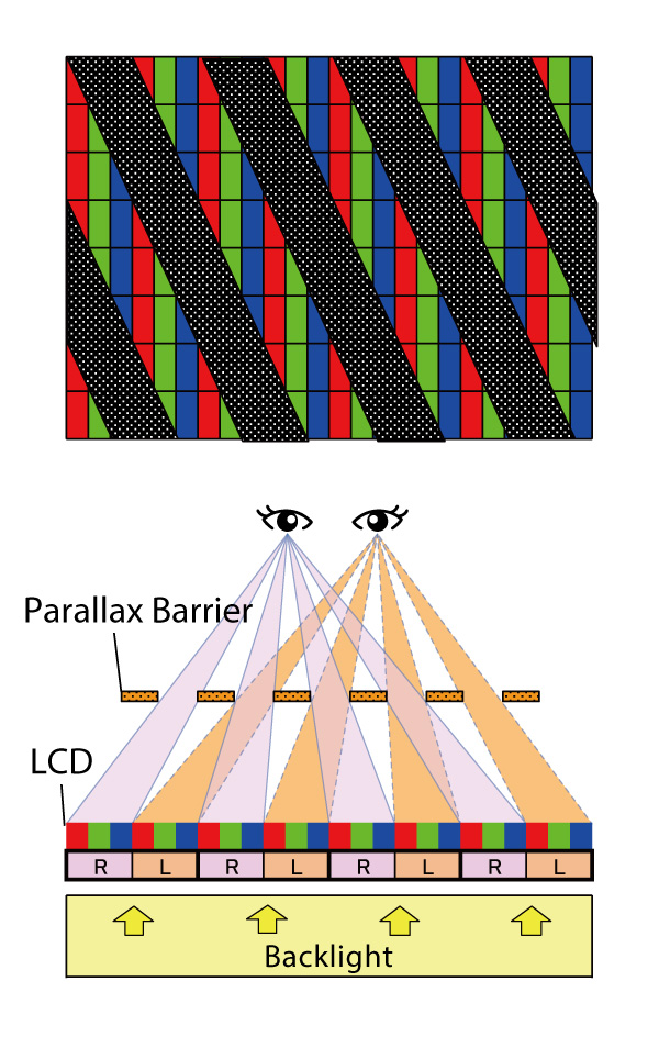 Parallax Separation Barrier System