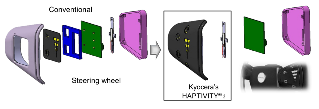 Kyocera HAPTIVITY